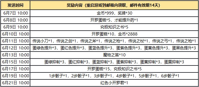 《大航海探险物语》限号删档测试开启，冒险再启航！