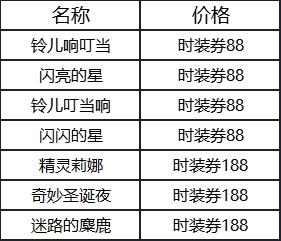 【更新公告】《伊洛纳elona》12月25日正式服停服维护更新说明